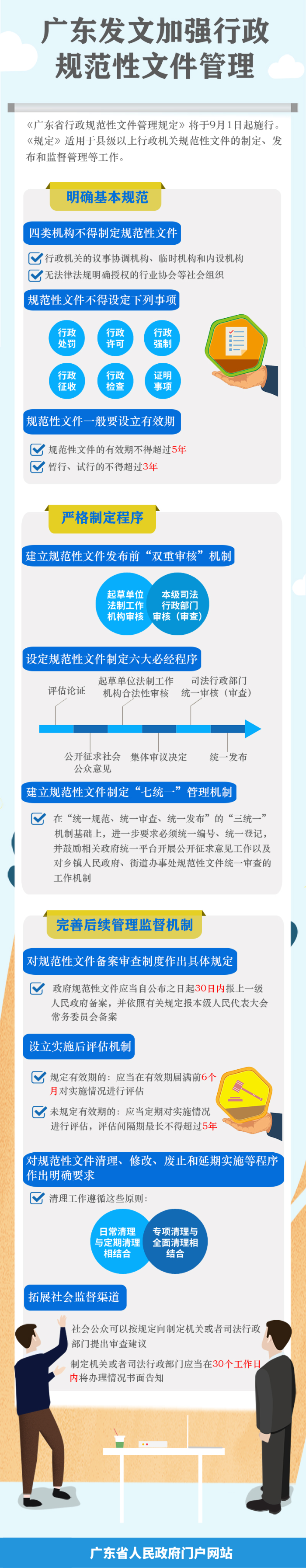 《广东省行政规范性文件管理规定》图解.jpg