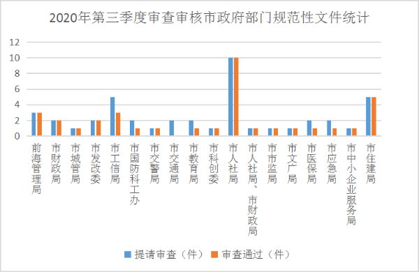 文件统计20年3季度.png