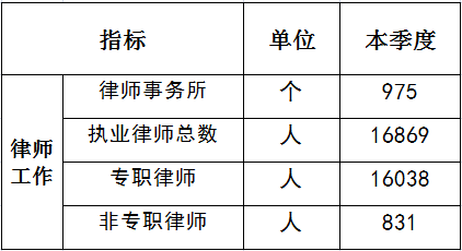 律师工作第四季度.png