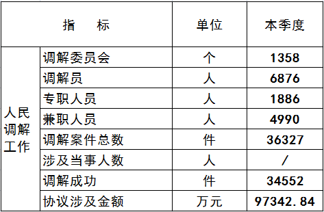 人民调解工作第四季度.png