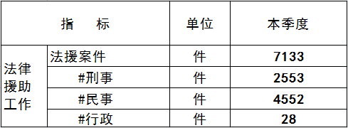 法律援助工作第四季度.png