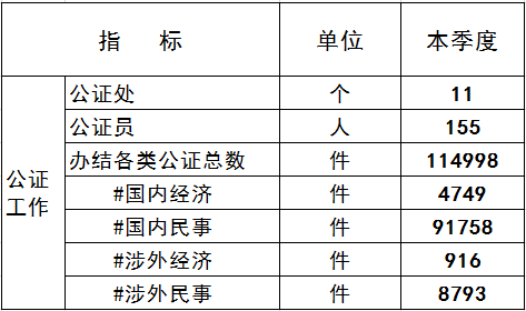公证工作第四季度.png
