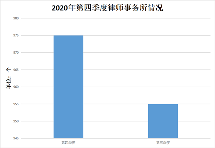 律师事务所情况.png