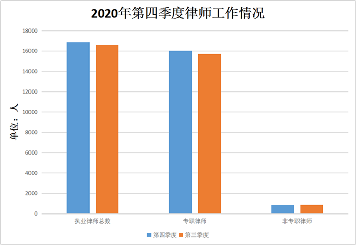 律师工作情况.png