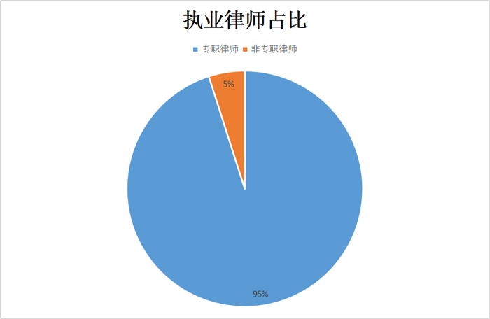 执业律师占比.png