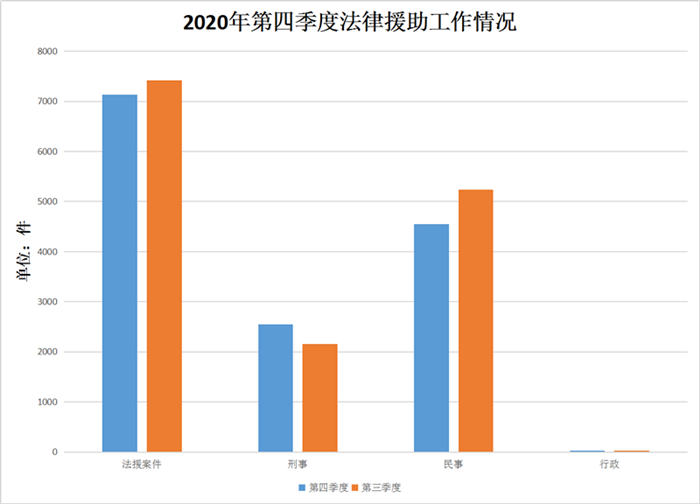 法律援助工作情况.png