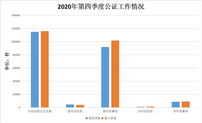 公证工作情况.png