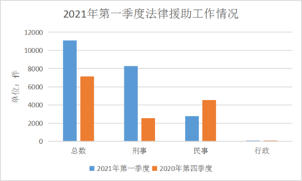 法援案件21年1季度.png