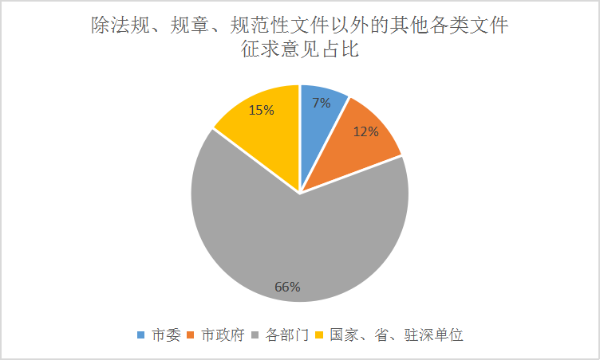 占比21年1季度.png