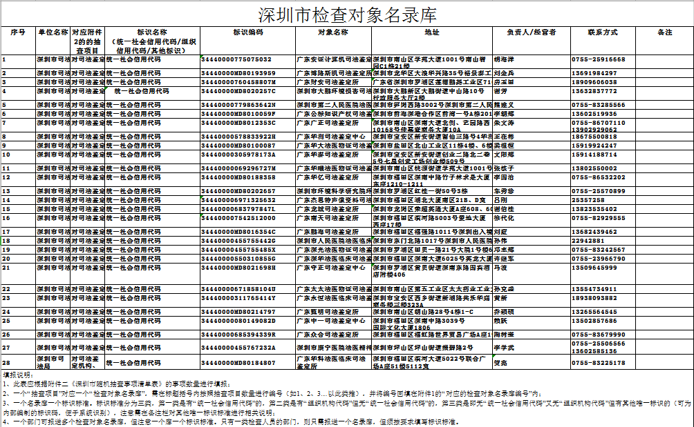 深圳市司法局司法鉴定机构检查对象名录库.png