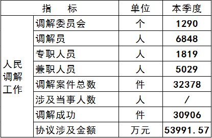 人民调解第二季度.png