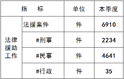 法援第二季度.png