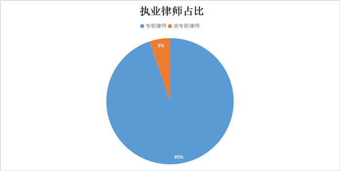 执业律师占比.png