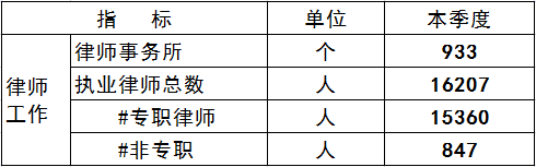 律师数据第二季度.png