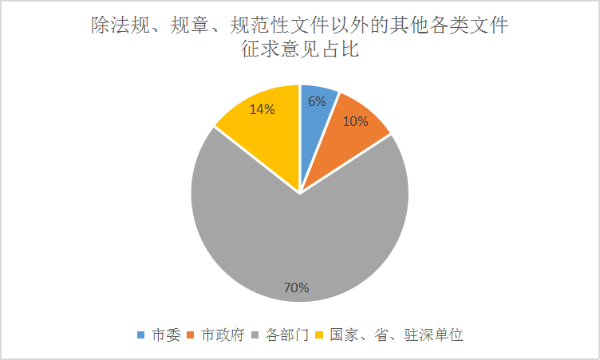 占比21年3季度.png