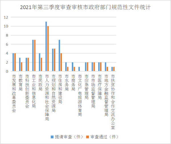 文件统计21年3季度.png