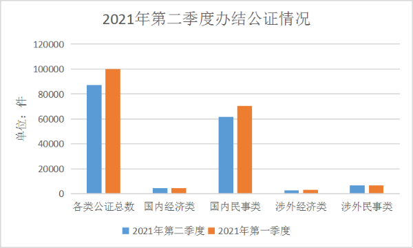公证办结21年2季度.png