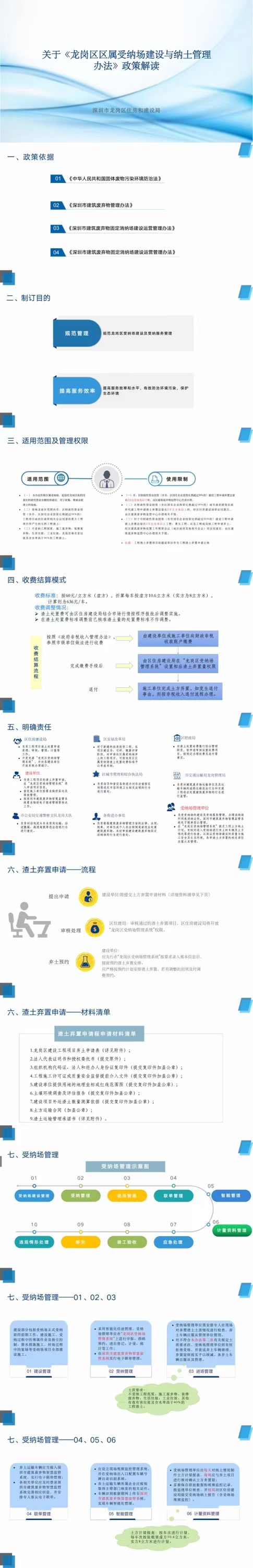 3.《深圳市龙岗区区属受纳场建设与纳土管理办法》政策解读材料_01.jpg