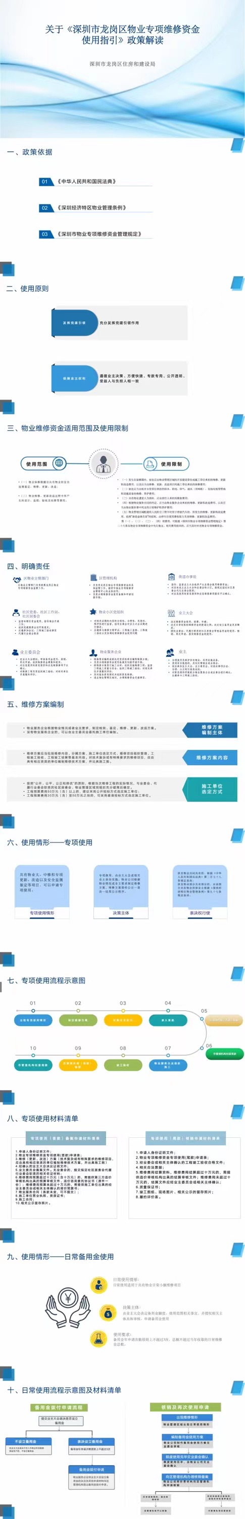 4.关于《深圳市龙岗区物业专项维修资金使用指引》政策解读-01.jpg