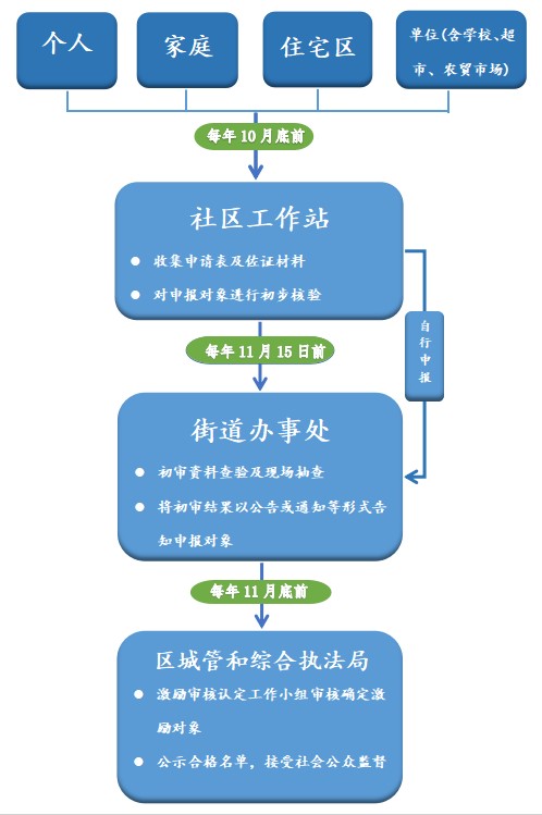 排序3.jpg