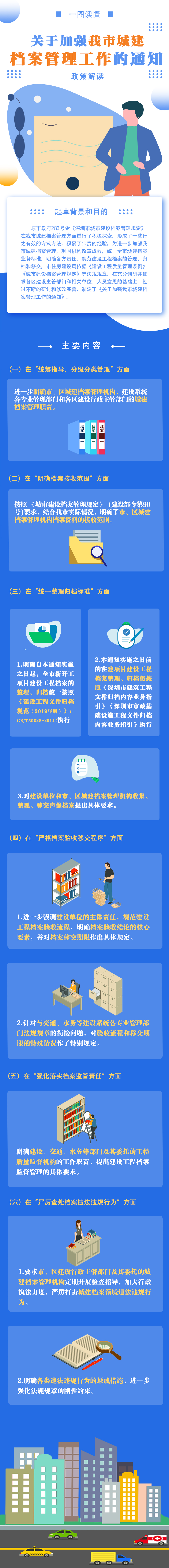 （图解）《深圳市住房和建设局 深圳市交通运输局 深圳市水务局关于加强我市城建档案管理工作的通知》政策解读.jpg