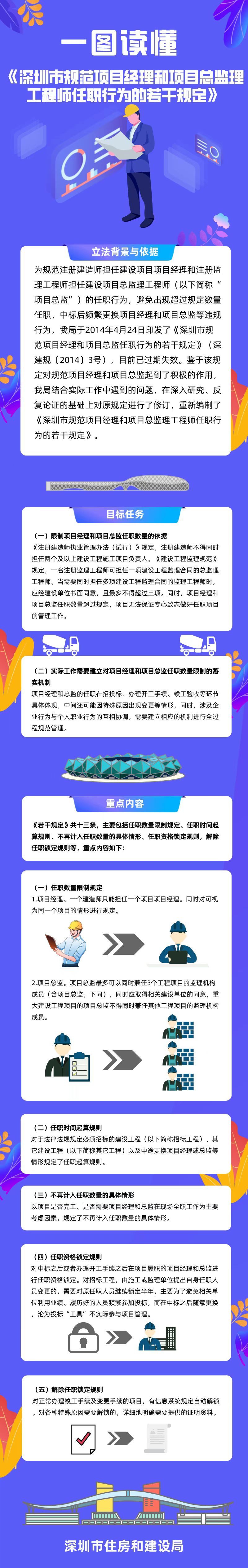 《深圳市规范项目经理和项目总监理工程师任职行为的若干规定》政策解读.jpg