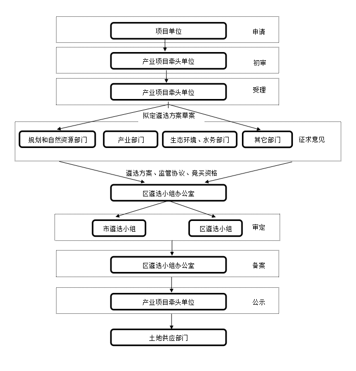 遴选流程图.png