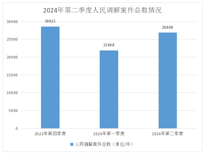 调解数据1.jpg