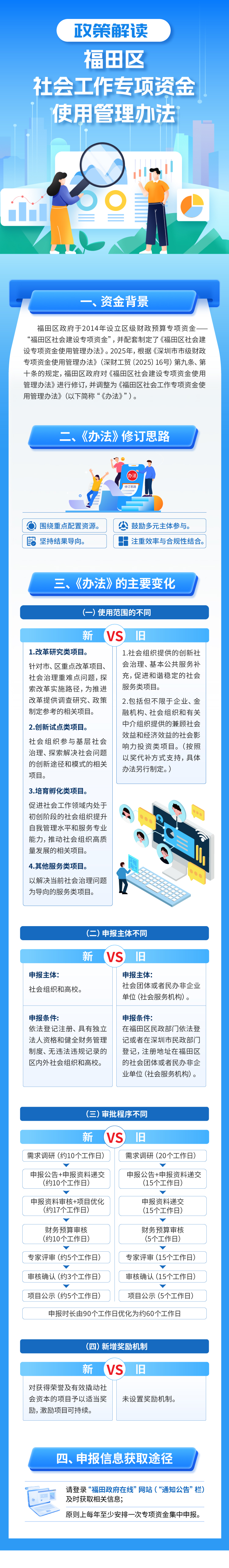 《福田区社会工作专项资金使用管理办法》政策图解.png