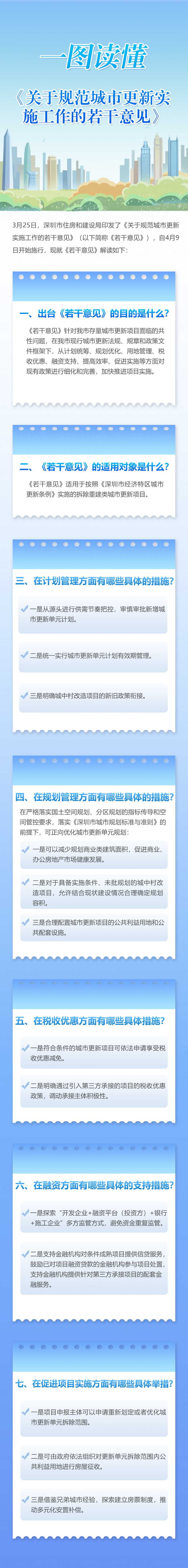 （图解）一图读懂《关于规范城市更新实施工作的若干意见》.png