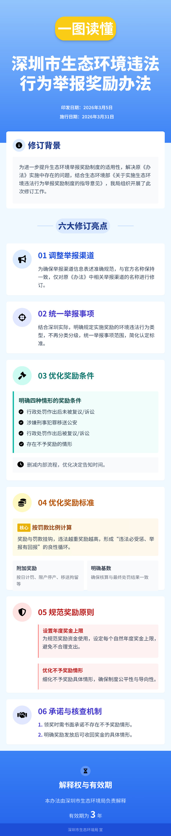 一图读懂：深圳市生态环境违法行为举报奖励办法 .png